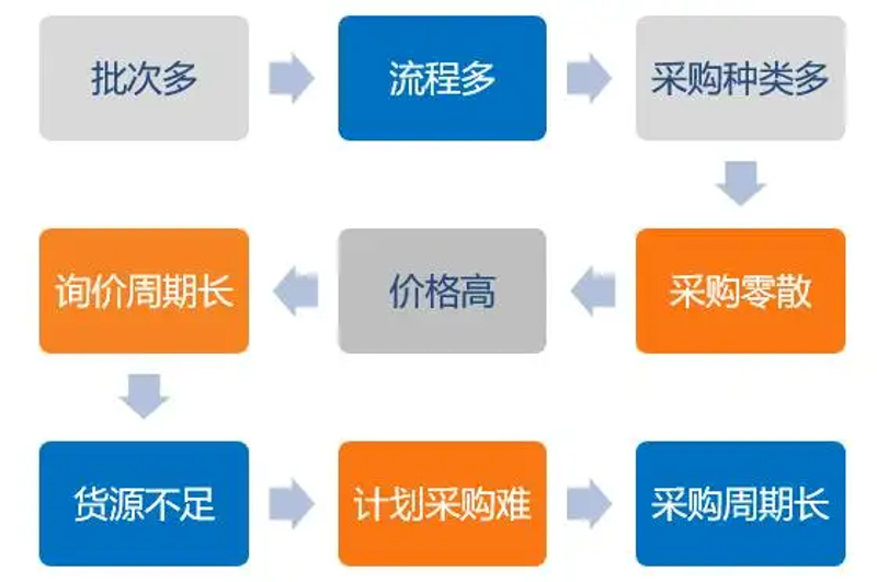 北京商贸公司的多样性和特色